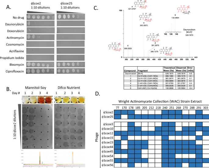 Fig. 1: Corrected Fig. 2