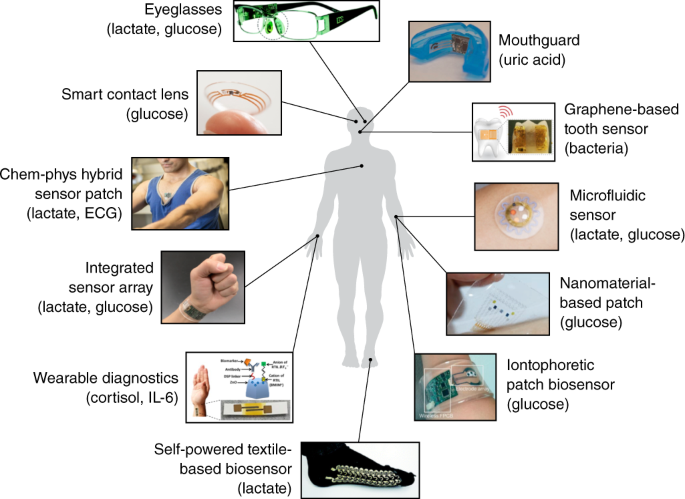 wearable biosensors - Wearable biosensors for healthcare monitoring | Nature Biotechnology