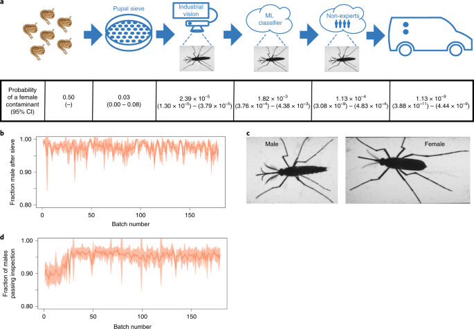 figure3