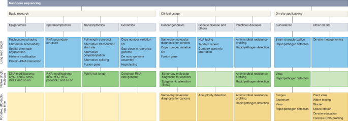 research paper based on bioinformatics figure 5