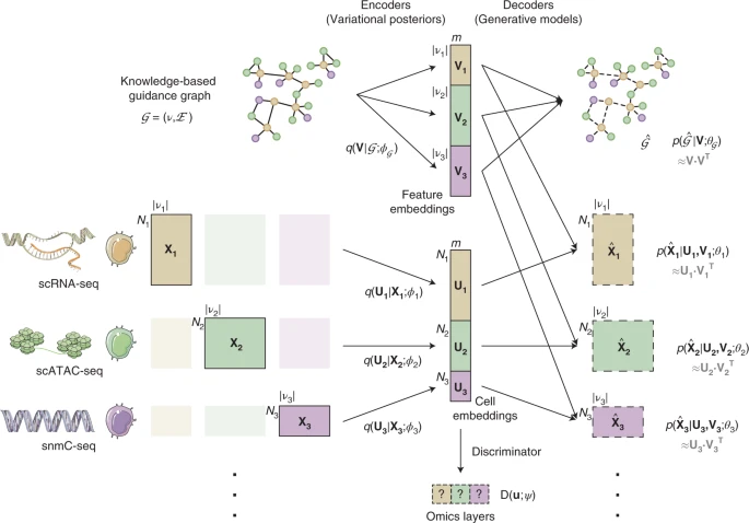 Fig. 1: Architecture of the GLUE framework.