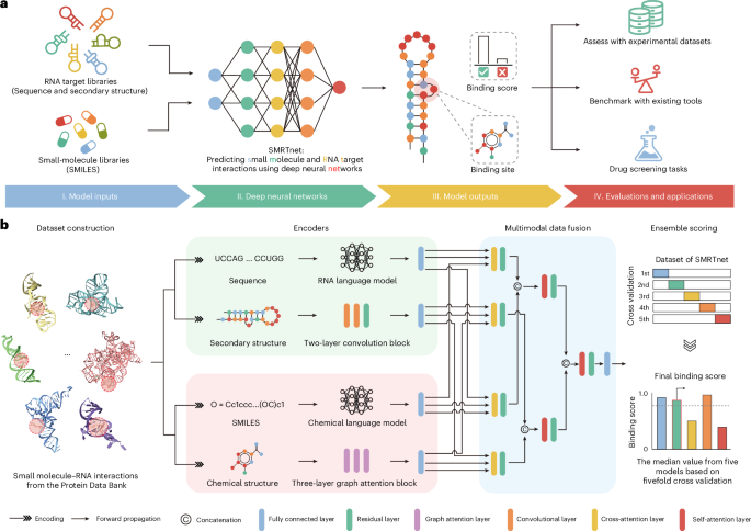 Fig. 1: Overview of SMRTnet.