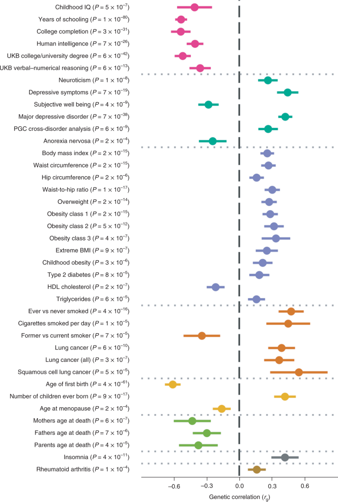 First Genetic Map Of Attention Deficit >> Discovery Of The First Genome Wide Significant Risk Loci For First Genetic Map Of Attention Deficit >> Discovery Of The First Genome Wide Significant Risk Loci For