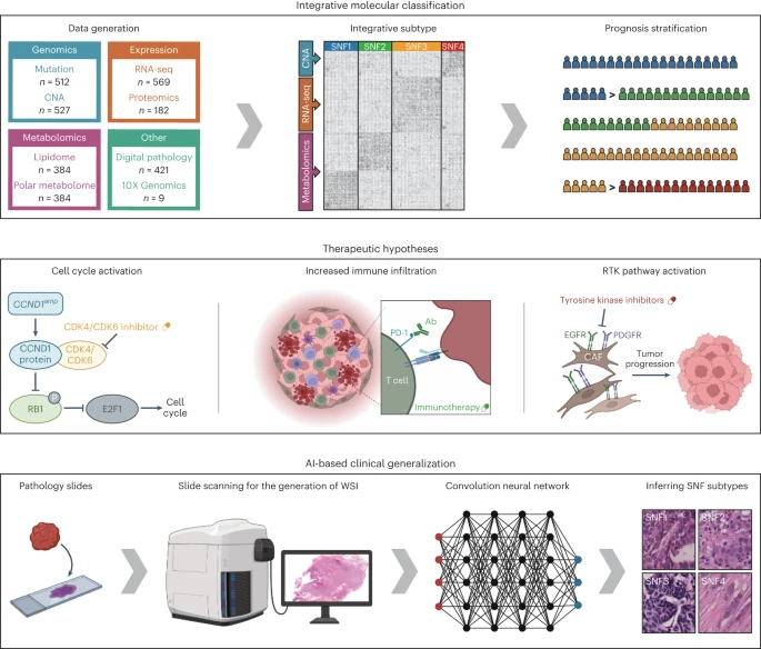 Molecular classification of hormone receptor-positive HER2-negative breast cancer
