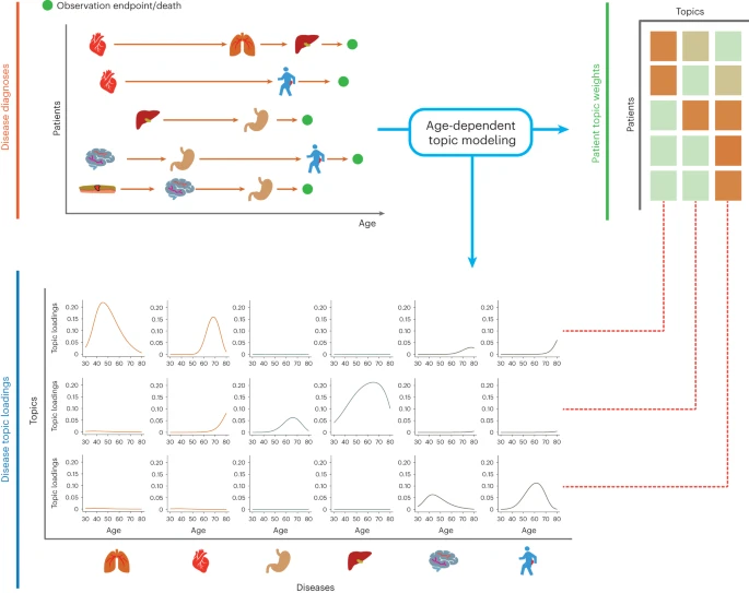 Accurate proteome-wide missense variant effect prediction with  AlphaMissense