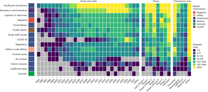 research in genetic studies figure 1