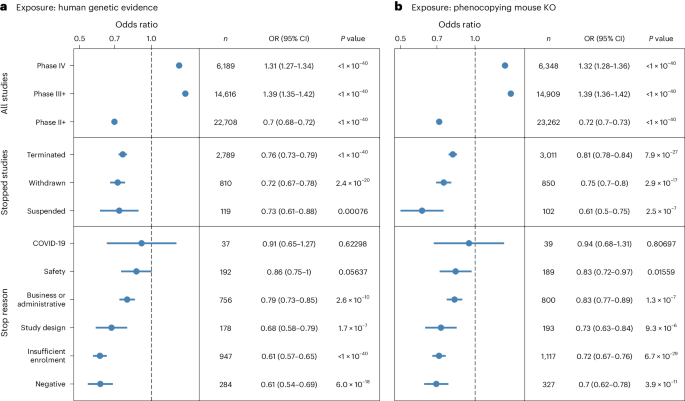 research in genetic studies figure 2
