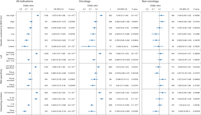 research in genetic studies figure 3