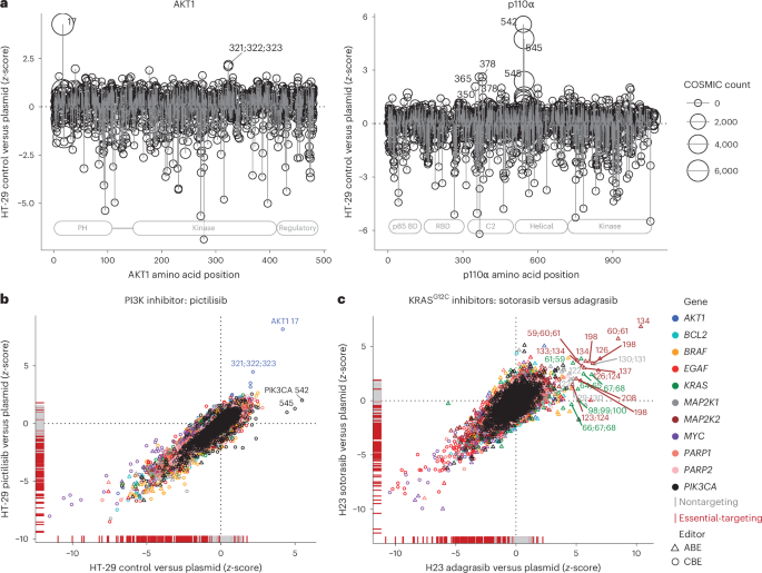 Fig. 3: Driver variants conferring drug resistance.