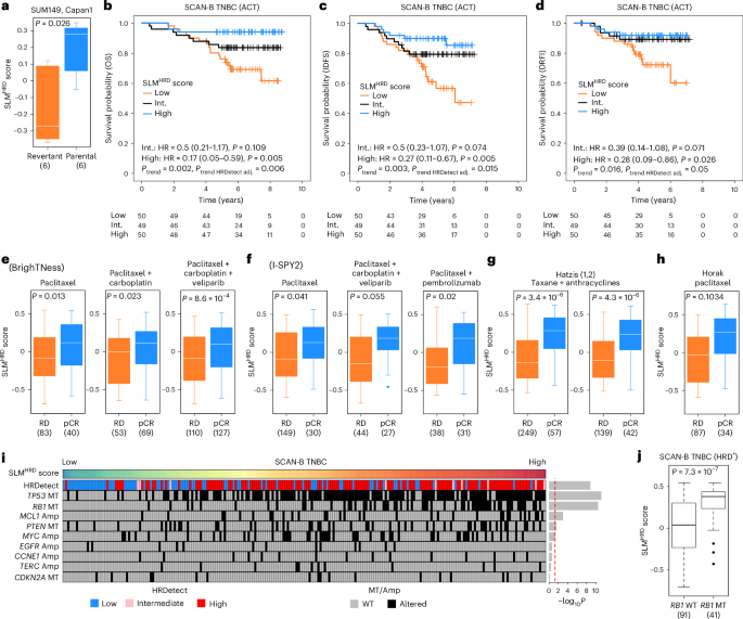 Fig. 4: Clinical correlates of SLMHRD.