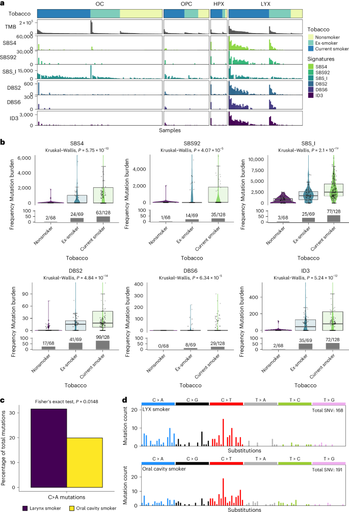 A Deep Learning Model For Cigarette Package Surface Defect Detection Australia