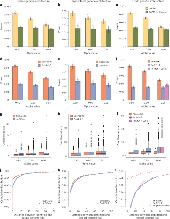 Fig. 3: Comparison in mapping power, resolution and precision between methods based on simulations.