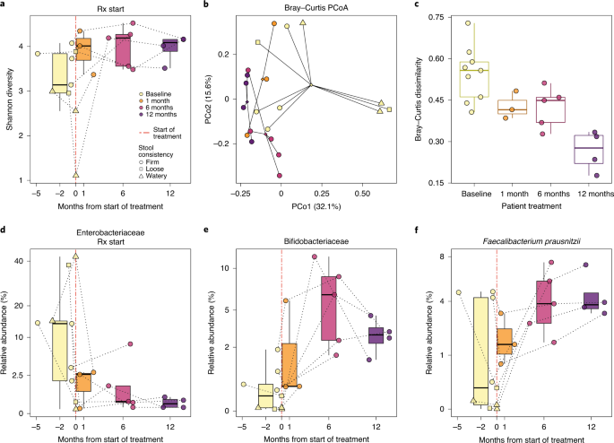 Broadly Effective Metabolic And Immune Recovery With C5 Inhibition In Chaple Disease Nature Immunology