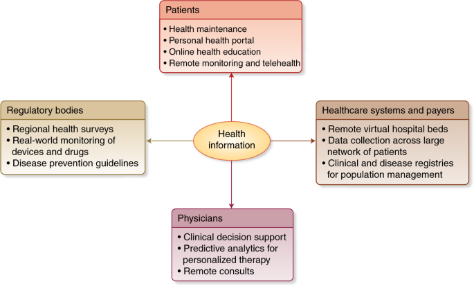 The Practical Implementation Of Artificial Intelligence - 
