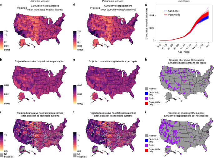 Disease And Healthcare Burden Of Covid 19 In The United States Nature Medicine