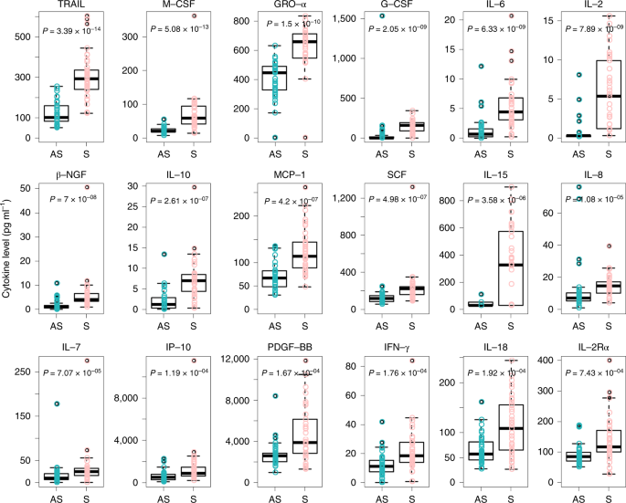 Clinical And Immunological Assessment Of Asymptomatic Sars Cov 2 Infections Nature Medicine