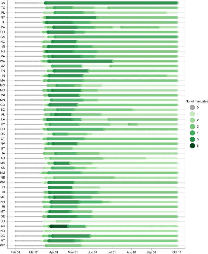 Modeling Covid 19 Scenarios For The United States Nature Medicine