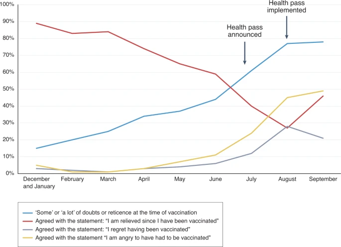 Vaccine regrets graph