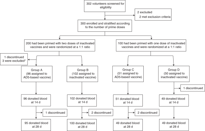 Fig. 1: Consolidated Standards of Reporting Trials (CONSORT) flow diagram.