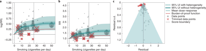 research study of smoking figure 3