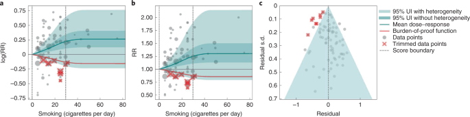research study of smoking figure 4