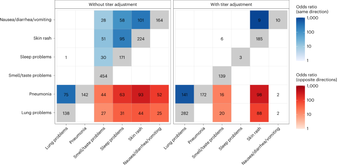 Fig. 4: Shared plasma cell DEGs between PASC symptoms.