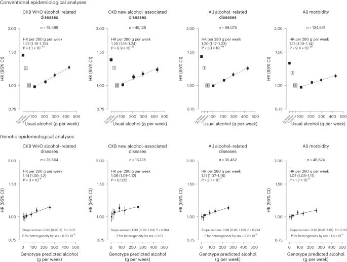 alcohol research paper pdf figure 2
