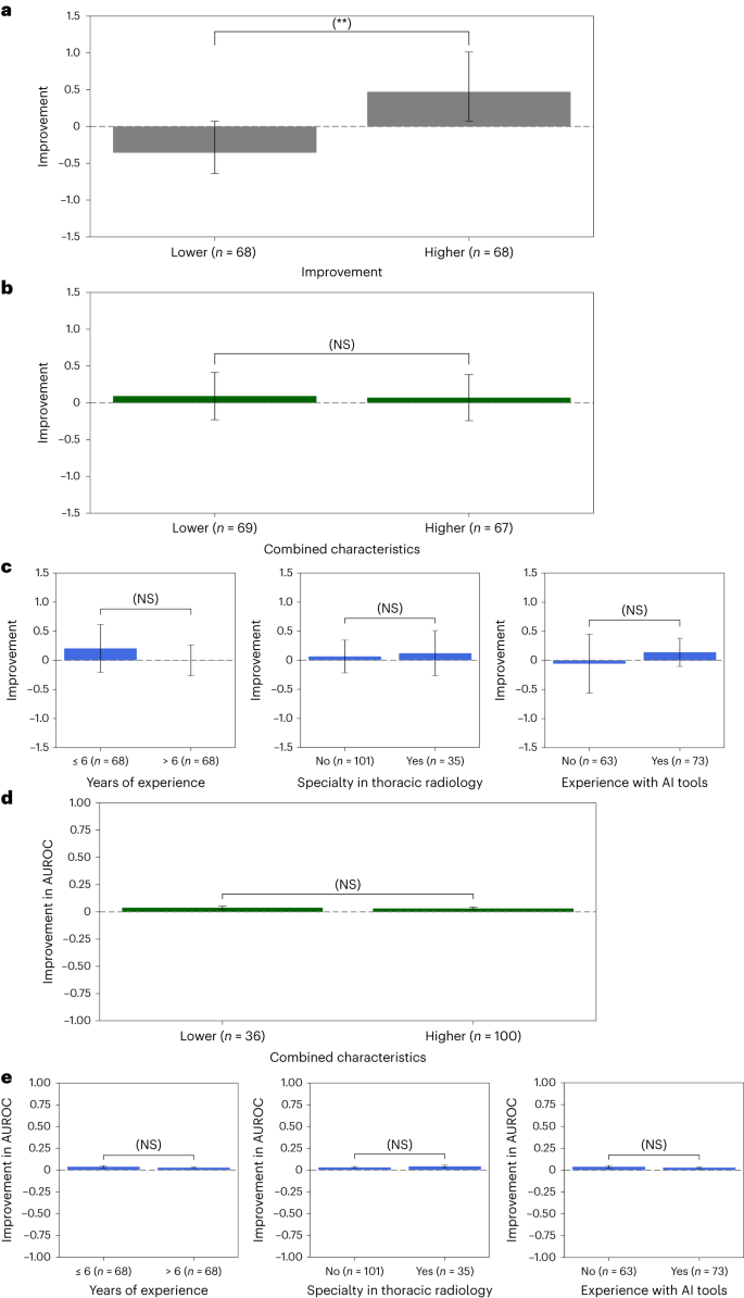 Ai Assistance In Radiology: A Nuanced Tool For Diagnostic Precision 2 Ai assistance in radiology