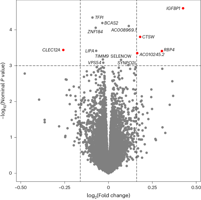 diabetes and insulin signaling case study quizlet figure 1