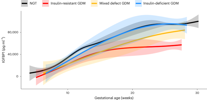 diabetes and insulin signaling case study quizlet figure 3