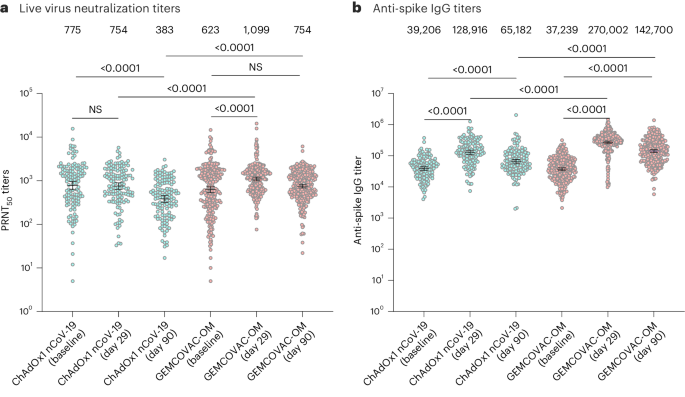 cpt for travel vaccines figure 2