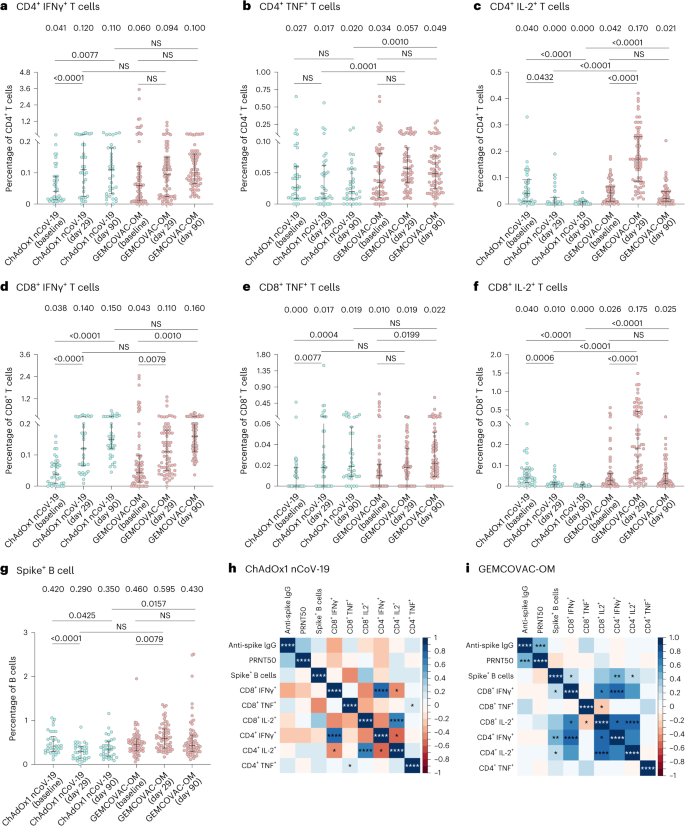 cpt for travel vaccines figure 3