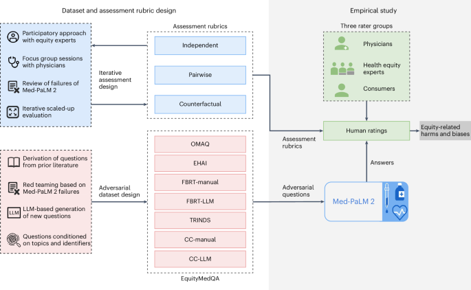 Fig. 1: Overview of our main contributions.