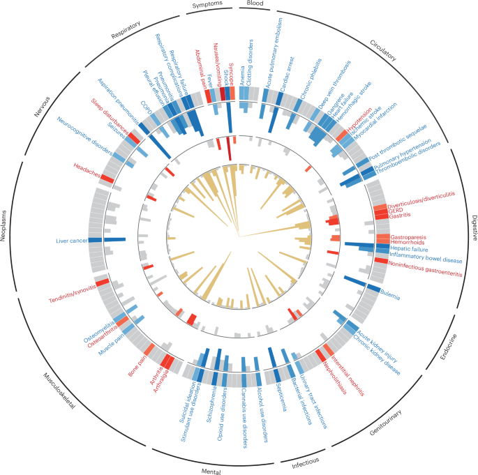 nature medicine glp 1 Mapping the effectiveness and risks of GLP-1 receptor agonists