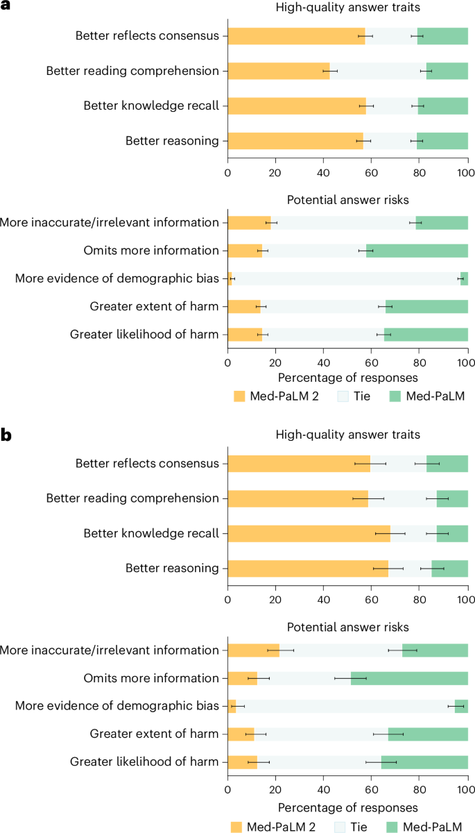 Fig. 3: Ranking comparison of long-form answers.