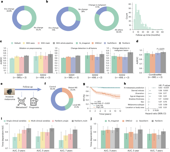 Fig. 3: Short-term lesion change detection and metastasis prognosis results.