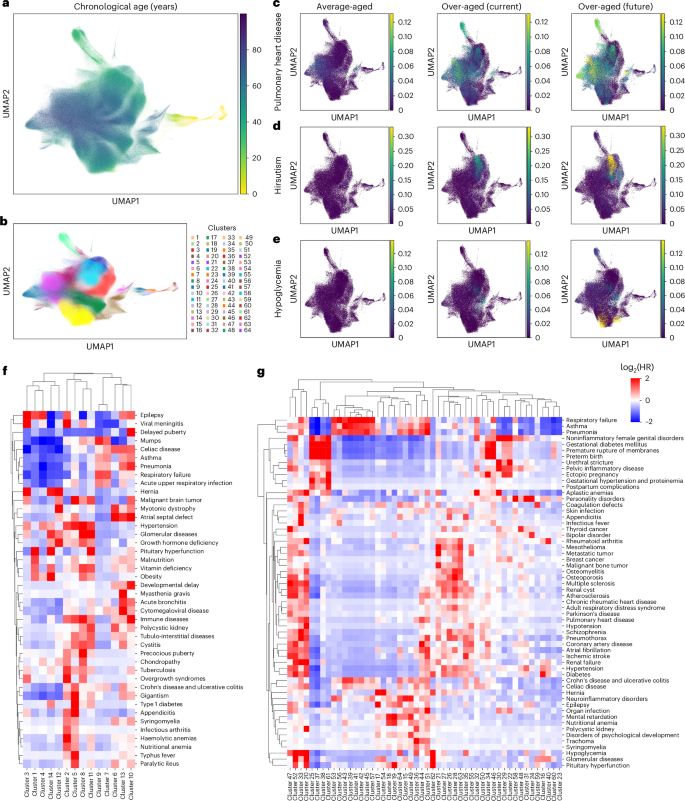 환자 군집과 질병 발생 위험