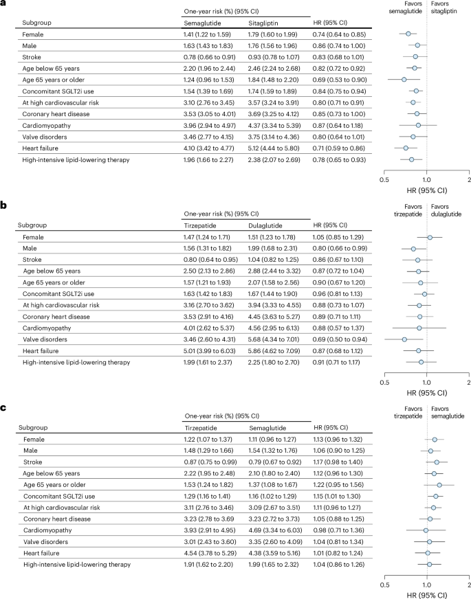tirzepatide colombia Mounjaro 5 mg / 0.5 ml Vial - Tirzepatide