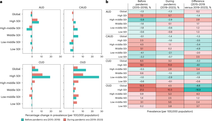 glutathione antioxidant pubmed A mathematical model of glutathione metabolism | Theoretical Biology and  Medical Modelling