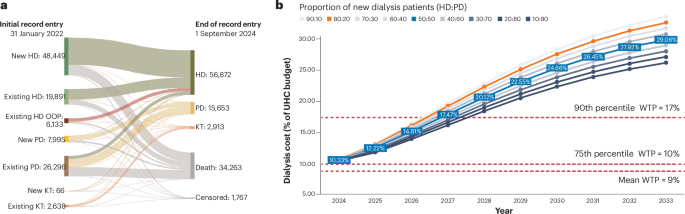 Fig. 1: Constrained resources necessitate careful balancing of financial sustainability, quality of care and ethical considerations.