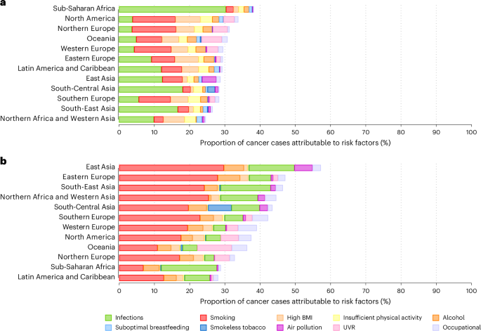 Risk Assessment PowerPoint And Google Slides Template - PPT Slides Australia