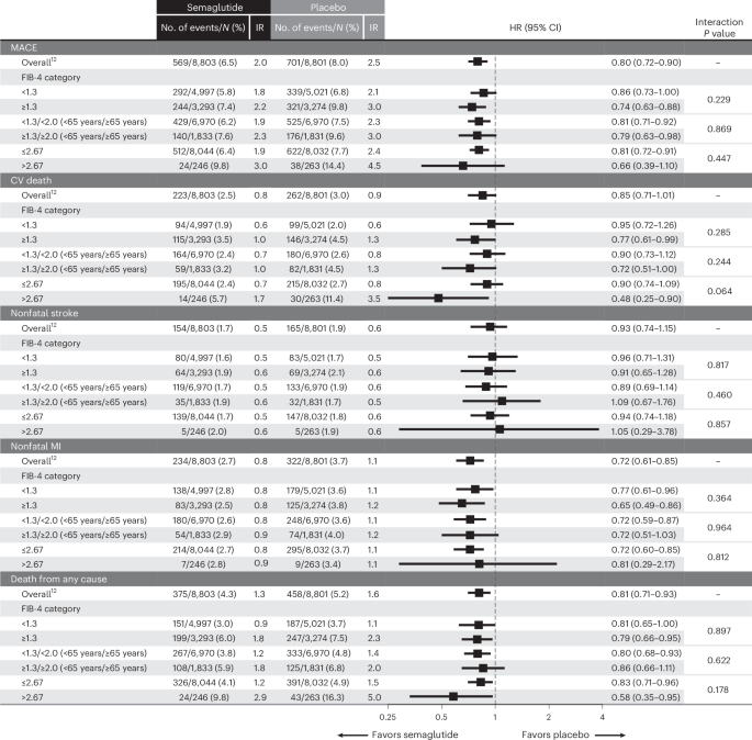 semaglutide vs ozempic difference Differences Between Compounded Semaglutide and Branded Ozempic: Is It Safe?