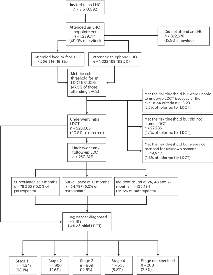 Fig. 1: Consort diagram.