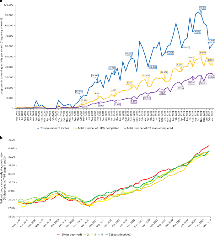 Fig. 2: Cancer screening and early diagnosis delivery metrics.