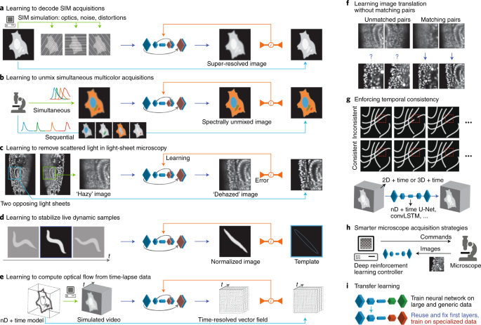 machine learning 3d reconstruction