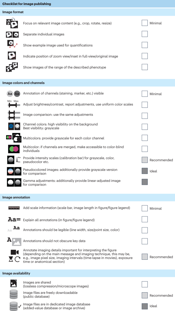 Community-developed checklists for publishing images and image