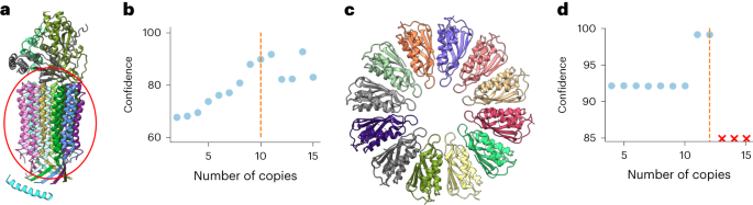 Fig. 4: Stoichiometry prediction.