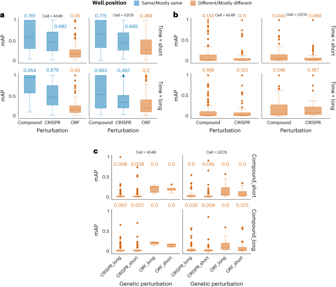 Fig. 4: Benchmark results for progressively more difficult retrieval tasks.