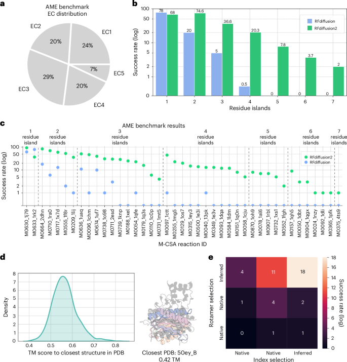 Fig. 3: AME benchmark results.