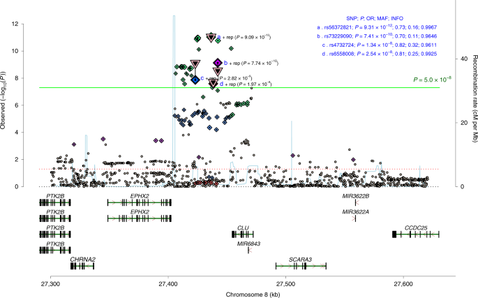Another Study Implicates Maternal >> Genome Wide Association Study Implicates Chrna2 In Cannabis Another Study Implicates Maternal >> Genome Wide Association Study Implicates Chrna2 In Cannabis